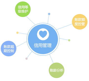 客戶信用管理，減少壞賬風(fēng)險